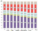 相続では、なぜ「不動産」が問題になるのか？これから始まる「大相続時代」に備えよう